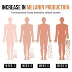 Eelhoe Tanning Neusspray​ Zelfbruinende Mist voor een Natuurlijk Bruine Huid